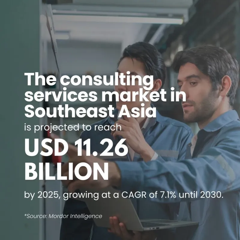 Our Market Research Expertise in Asia