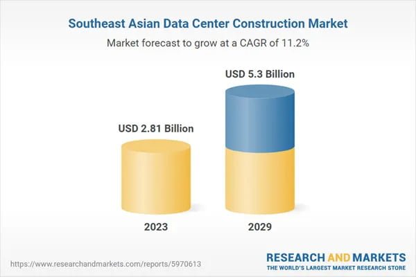 Bar chart illustrating the growth trends in Southeast Asia's data center construction market over recent years, highlighting the Labor Market in Southeast Asia Construction.