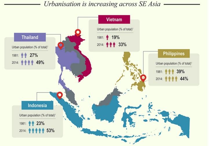 Map illustrating urbanization distribution across Southeast Asia, highlighting the number of people in various regions that reflects Real Estate Development Southeast Asia.